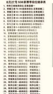 王者的等级是按什么分的?