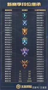 王者荣耀等级段位顺序