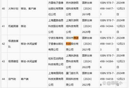 禅游科技近期有哪些游戏获得了版号批准?