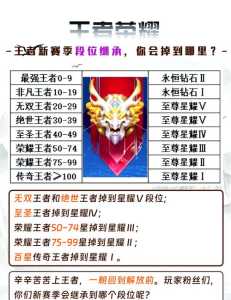 王者荣耀赛季更新掉多少星