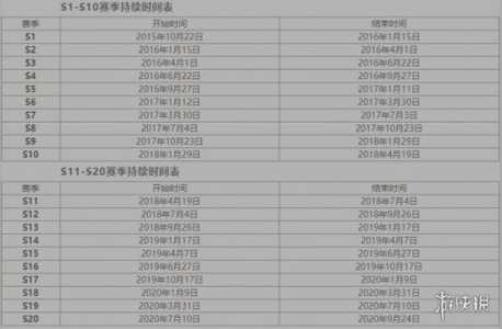 王者新赛季段位怎么掉