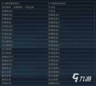 LOLs12赛程表在哪看?