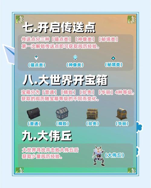 原神怎么快速提升冒险的等级