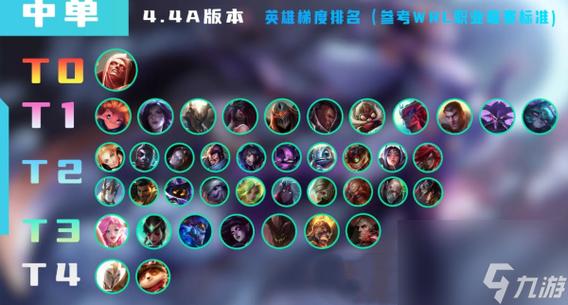 英雄联盟中有哪些主流中单英雄