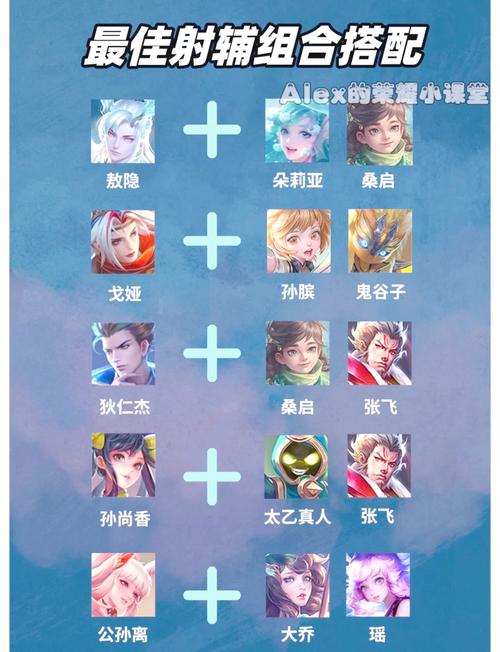 王者荣耀辅助都有啥英雄