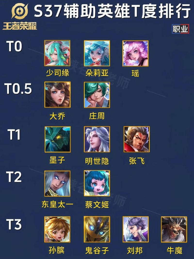 王者荣耀中有几个辅助