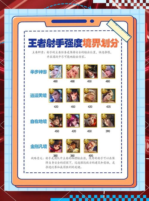 新手玩《王者荣耀》中的哪个射手英雄好?