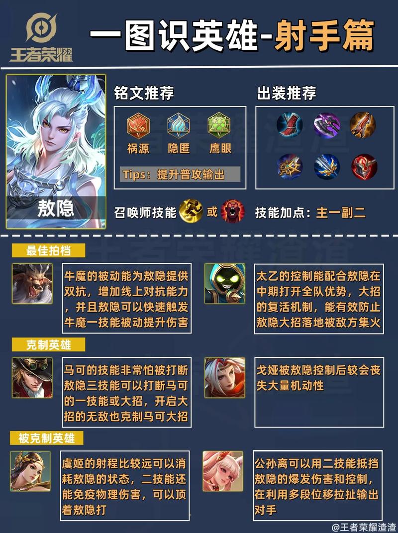 王者荣耀中射手哪个厉害?