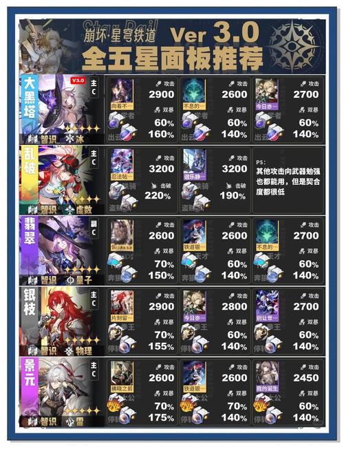 崩坏星穹铁道角色强度排名榜