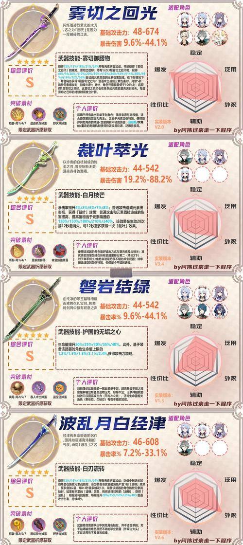 原神枪类武器怎么获得