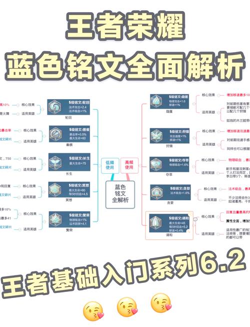 王者荣耀暃出装教学