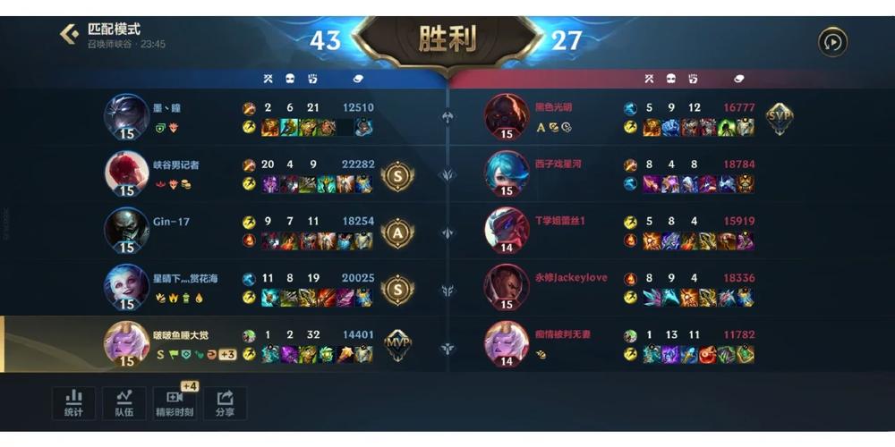 LOL英雄联盟2018年S8赛季众星之子奶妈出装攻略