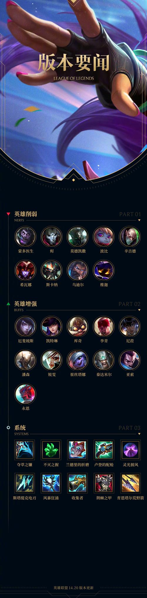 英雄联盟手游索拉卡众星之子出装
