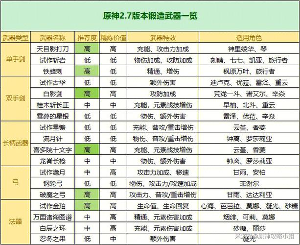 原神40锻造武器图纸获取攻略