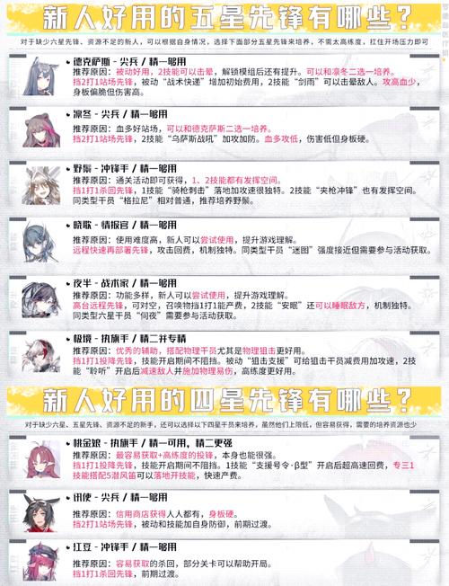 明日方舟先锋干员怎么选-新手先锋干员选取推荐