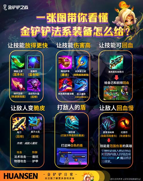 金铲铲之战巨龙之巢阵容瑞兹怎么玩