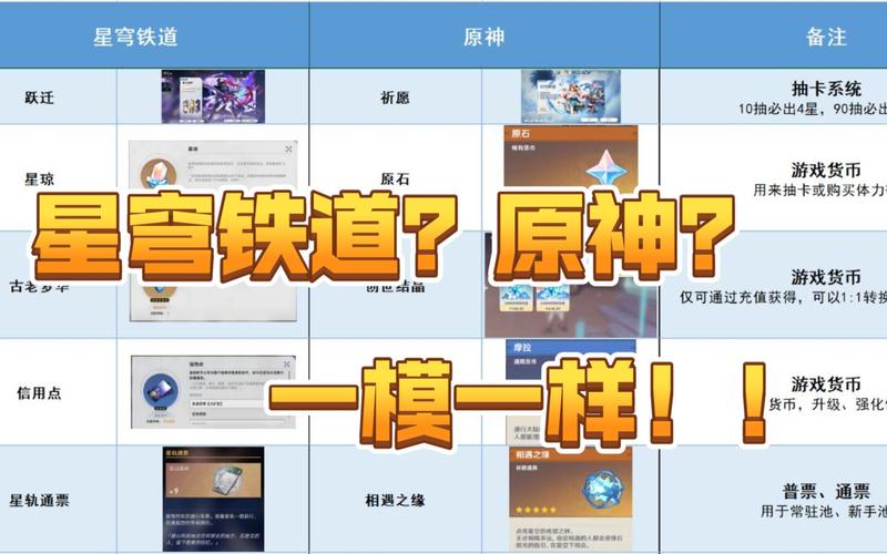 星穹铁道和原神谁吃配置