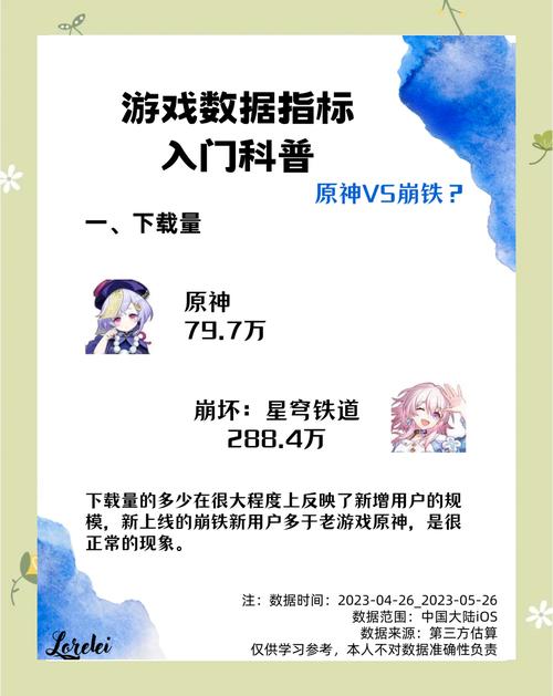 原神和星穹铁道哪个好玩