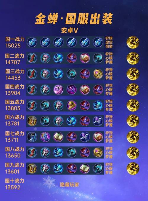 王者荣耀丨金蝉最强出装铭文分享