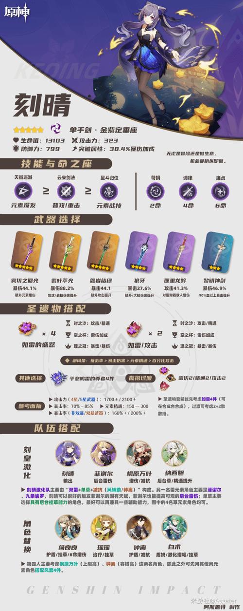 原神刻晴平民专属武器排名