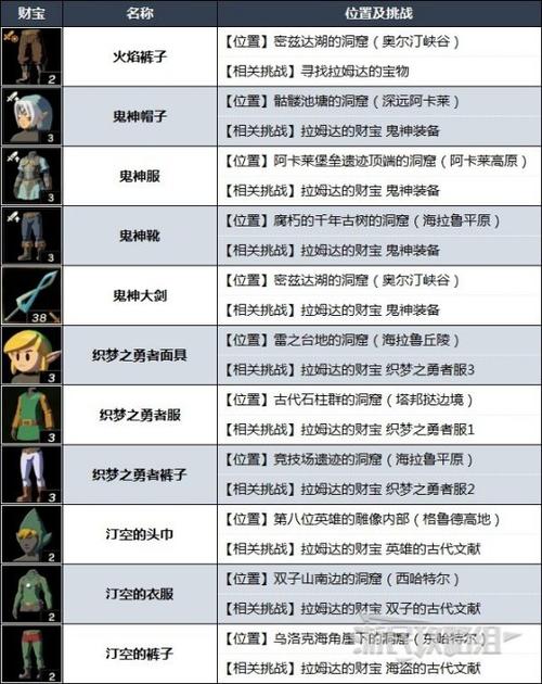 塞尔达传说王国之泪拉姆达的财宝英雄的古代文献任务如何完成