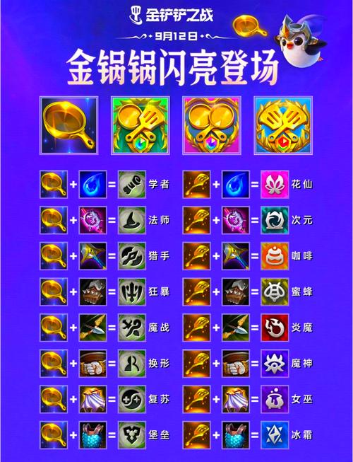 金铲铲之战骑士转职怎么合成