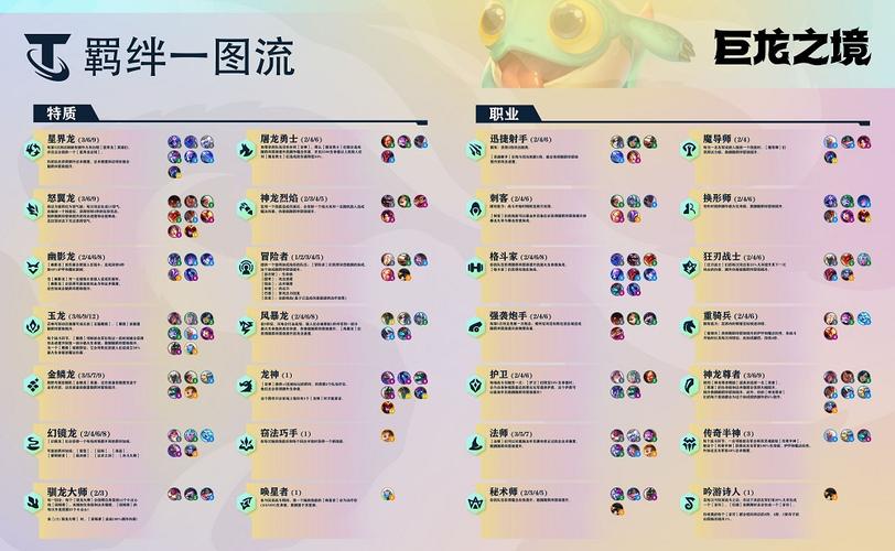 金铲铲之战s7巨龙之巢羁绊棋子全攻略