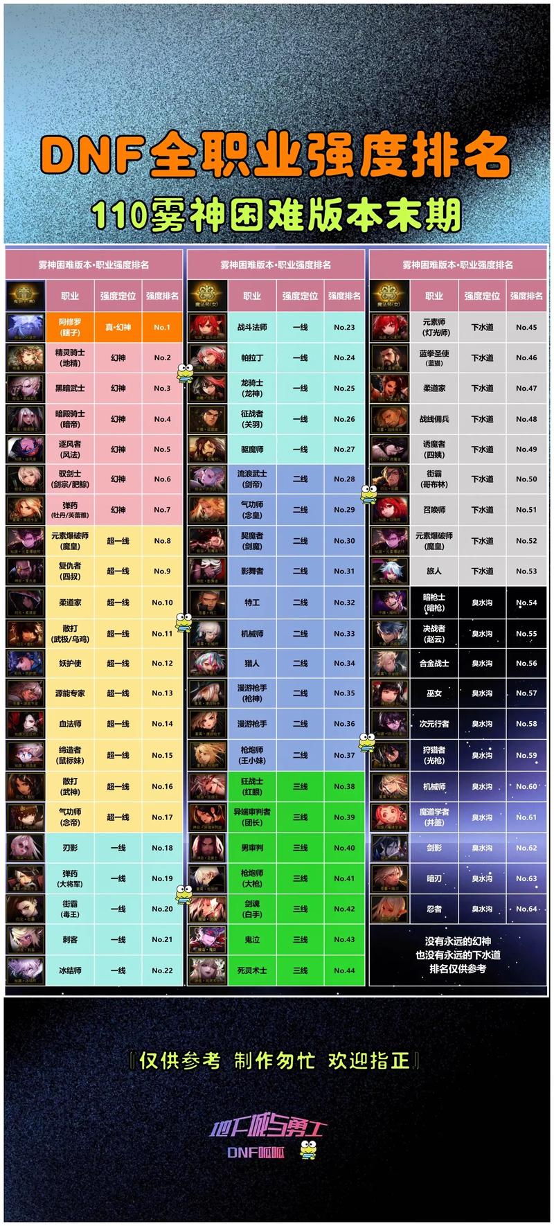 dnf几级一觉醒