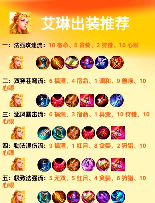 王者荣耀艾琳铭文2020