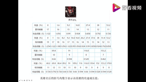 王者荣耀暃攻速阈值表最新一览