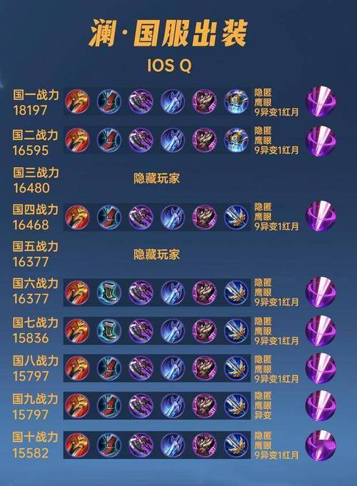 澜的最强出装是什么?