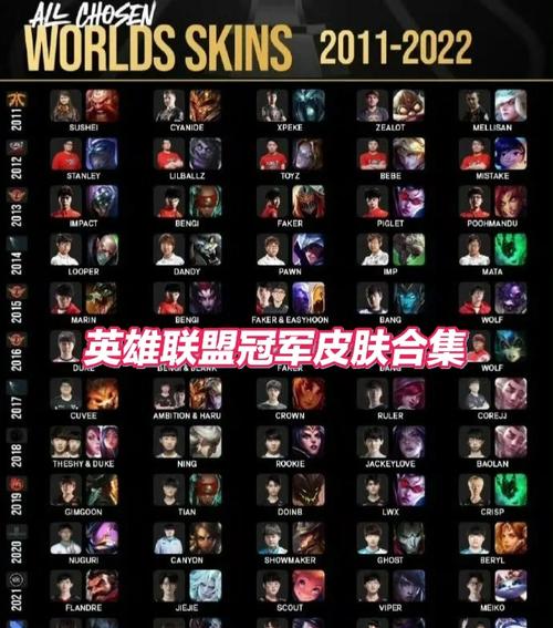 英雄联盟ig卡莎皮肤多少钱?