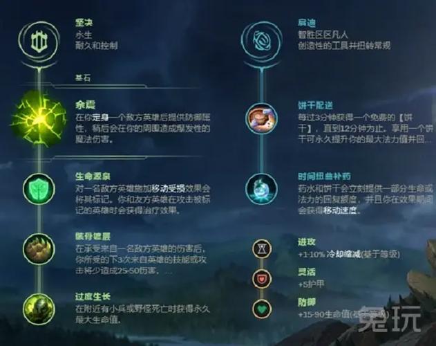英雄联盟扭曲树精带什么符文