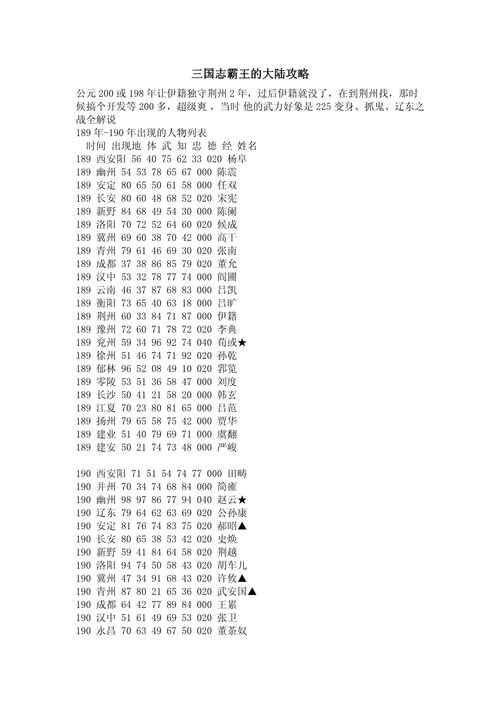 三国志2霸王的大陆秘籍