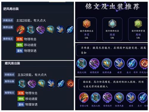 王者荣耀夏洛特出什么装备