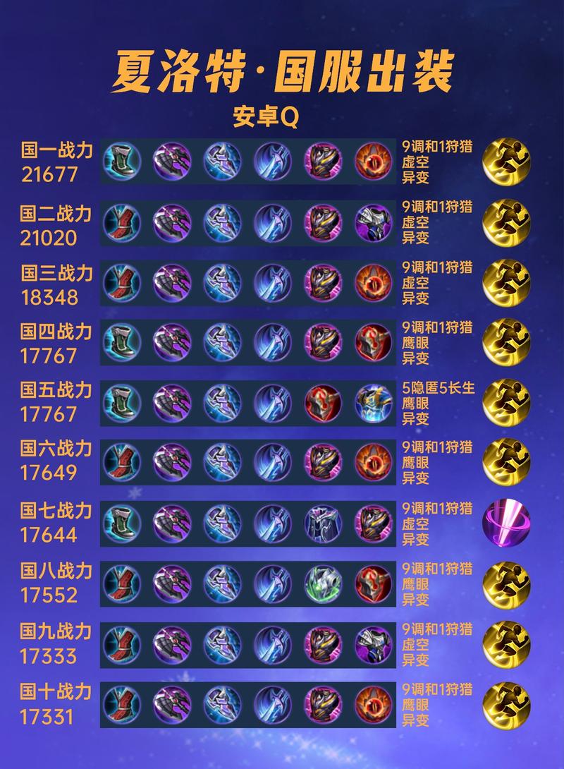 王者荣耀夏洛特出装铭文攻略