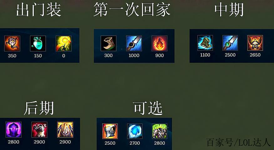 虚空恐惧出装