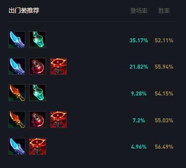 英雄联盟永霜属性是什么-lol永霜属性介绍