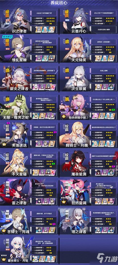 崩坏3女武神排名最新角色强度排名图