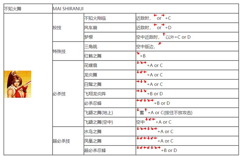 拳皇大招怎么放