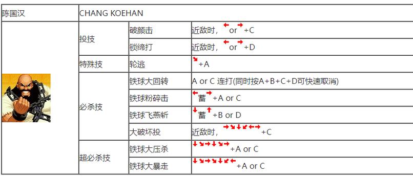求拳皇游戏机如何用技能