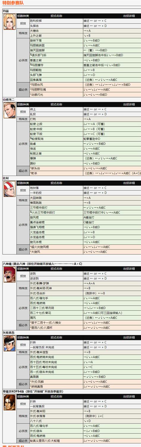 4399拳皇怎么放技能详细教程4399拳皇怎么放技能
