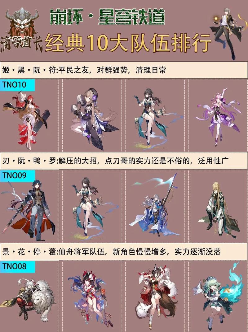 崩坏星穹铁道刃配队推荐