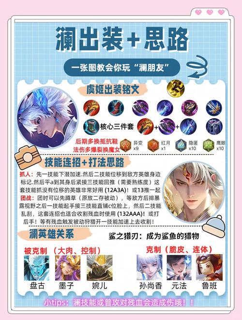 王者荣耀澜最强出装和铭文