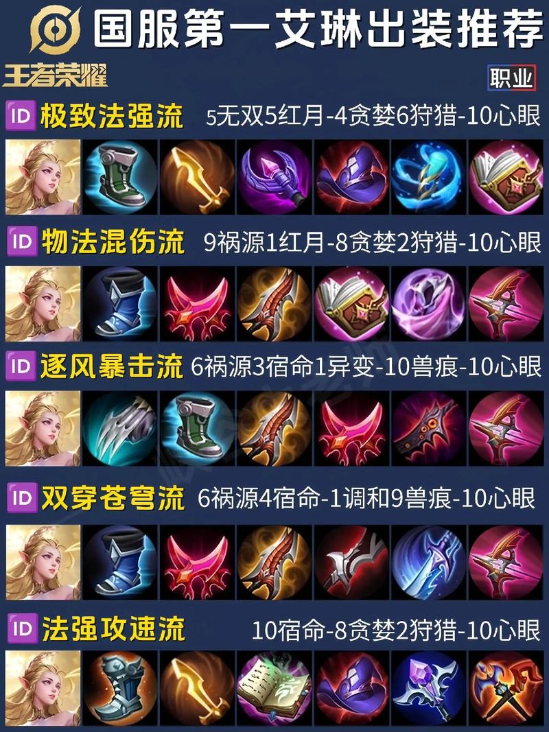 艾琳最强出装