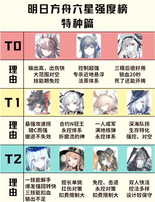 明日方舟必练的五星干员