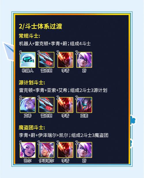 金铲铲之战枪手豪侠流派怎么玩金铲铲之战骑士枪手玩法攻略
