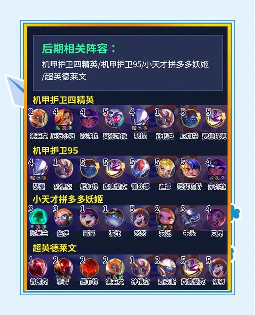 金铲铲之战时空裂痕7神将阵容图文搭配攻略