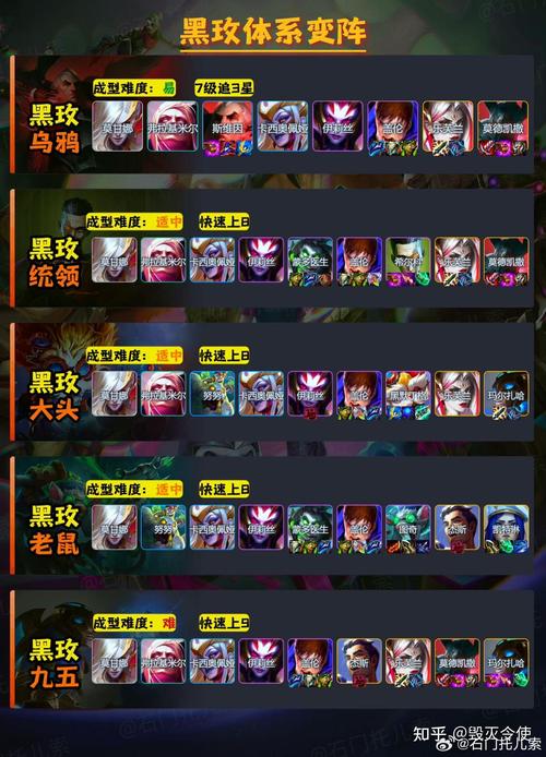 金铲铲之战神将S1阵容搭配攻略