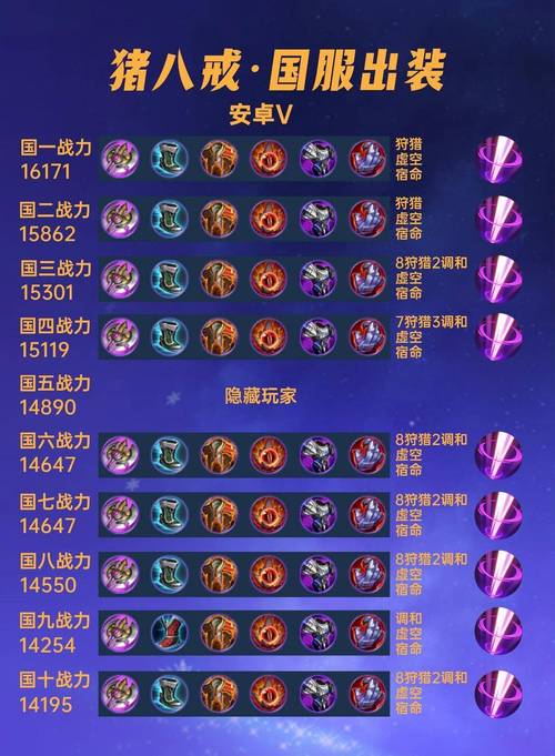 王者荣耀S18猪八戒铭文怎么搭配_S18猪八戒铭文推荐